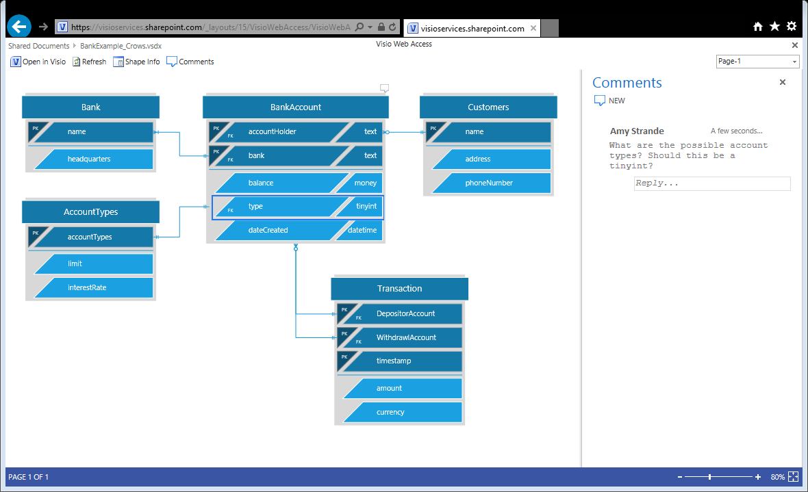 Crow's Foot database diagram in Visio Visio offers modern, professional looking database diagrams such as this Crow's Foot diagram
